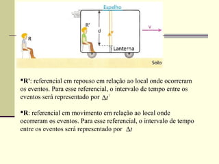 R': referencial em repouso em relação ao local onde ocorreram
os eventos. Para esse referencial, o intervalo de tempo entre os
eventos será representado por ∆t /

R: referencial em movimento em relação ao local onde
ocorreram os eventos. Para esse referencial, o intervalo de tempo
entre os eventos será representado por ∆t
 