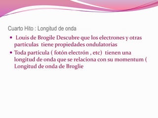 Cuarto Hito : Longitud de ondaLouis de Brogile Descubre que los electrones y otras partículas  tiene propiedades ondulatoriasToda partícula ( fotón electrón , etc)  tienen una longitud de onda que se relaciona con su momentum ( Longitud de onda de Broglie