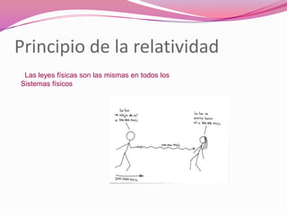Principio de la relatividad Las leyes físicas son las mismas en todos los  Sistemas físicos 