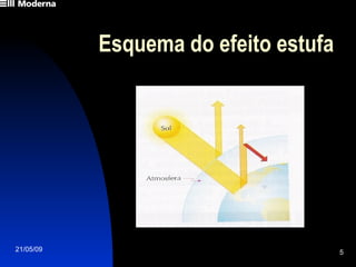 Esquema do efeito estufa 