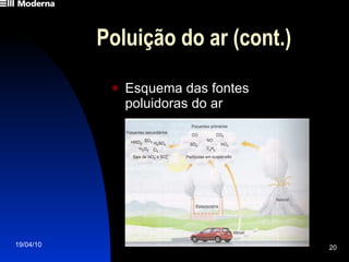 Poluição do ar (cont.) Esquema das fontes  poluidoras do ar 