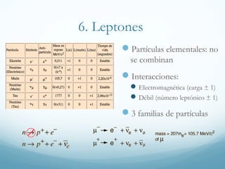 6. Modelo estándar
o Quarks: componentes
básicos de la materia
o Leptones: partículas
básicas (electrones).
o Bosones: partículas
portadoras de un tipo de
interacción
 