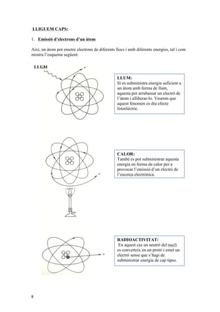 LLIGUEM CAPS: 
1. Emissió d’electrons d’un àtom 
Així, un àtom pot emetre electrons de diferents llocs i amb diferents energies, tal i com 
mostra l’esquema següent: 
8 
9 
Així, un àtom pot emetre electrons de diferents llos i amb diferents energies, tal i com mostra 
l’esquema següent: 
LLUM 
LLUM: 
Si es subministra energia suficient a 
un àtom amb forma de llum, 
aquesta pot arrabassar un electró de 
l’àtom i alliberar-lo. Veurem que 
aquest fenomen es diu efecte 
fotoelèctric. 
CALOR: 
També es pot subministrar aquesta 
energia en forma de calor per a 
provocar l’emissió d’un electró de 
l’escorça electrònica. 
RADIOACTIVITAT: 
En aquest cas un neutró del nucli 
es converteix en un protó i emet un 
electró sense que s’hagi de 
subministrar energia de cap tipus. 
Aprofitem per repassar que l’àtom pot emetre fotons de diferents procedències i diferents 
energies. 
 