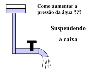 Como aumentar a
pressão da água ???
Suspendendo
a caixa
 