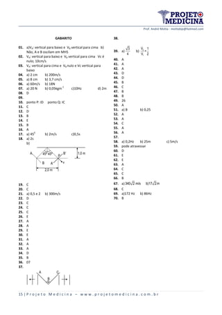 Prof. André Motta - mottabip@hotmail.com
15 | P r o j e t o M e d i c i n a – w w w . p r o j e t o m e d i c i n a . c o m . b r
GABARITO
01. a)VA: vertical para baixo e VB vertical para cima b)
Não, A e B oscilam em MHS
02. VA: vertical para baixo e VB vertical para cima Vc é
nulo; 10cm/s
03. VA: vertical para cima e VB nulo e Vc vertical para
baixo
04. a) 2 cm b) 200m/s
05. a) 8 cm b) 3,7 cm/s
06. a) 60m/s b) 18N
07. a) 20 N b) 0,05kgm
-1
c)10Hz d) 2m
08. D
09.
10. ponto P: ID ponto Q: IC
11. C
12. D
13. B
14. E
15. B
16. A
17. a) 45
0
b) 2m/s c)0,5s
18. a) 2s
b)
2,0 m
45º45º
B
A
P
B’
A’ v
1,0 m
19. C
20. C
21. a) 0,5 e 2 b) 300m/s
22. D
23. C
24. C
25. C
26. E
27. A
28. A
29. E
30. E
31. A
32. A
33. A
34. D
35. B
36. 07
37.
A
B
C
38.
39. a)
3
4
b) 2
1
V 1
=
V 2
40. A
41. A
42. A
43. D
44. D
45. B
46. C
47. B
48. B
49. 26
50. A
51. a) B b) 0,25
52. A
53. A
54. C
55. A
56. A
57.
58. a) 0,2Hz b) 25m c) 5m/s
59. pode atravessar
60. D
61. E
62. E
63. A
64. C
65. C
66. B
67. a) 340 2 m/s b)17 2m
68. C
69. a)172 Hz b) 86Hz
70. B
 