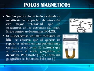 POLOS MAGNETICOS

• Son los puntos de un imán en donde se
  manifiesta la propiedad de atracción
  con mayor intensidad, que se
  encuentran en los extremos del imán.
  Estos puntos se denominan POLOS.
• Si suspendemos un imán mediante un
  hilo, se observa que al quedar en
  reposo se orienta en una posición muy
  cercana a la norte-sur. El extremo que
  se observa al norte geográfico se
  denomina Polo norte (+) y el otro sur
  geográfico se denomina Polo sur (-)
 