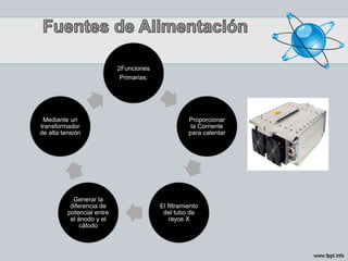 2Funciones
Primarias:
Proporcionar
la Corriente
para calentar
El filtramiento
del tubo de
rayos X
Generar la
diferencia de
potencial entre
el ánodo y el
cátodo
Mediante un
transformador
de alta tensión
 