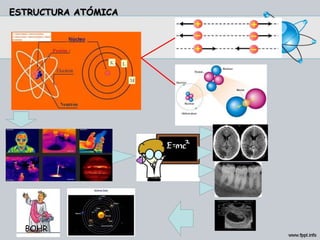 ESTRUCTURA ATÓMICA
BOHR
 