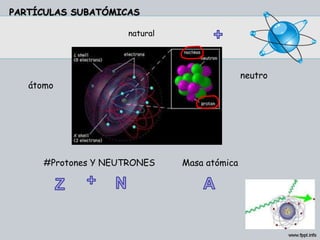 PARTÍCULAS SUBATÓMICAS
átomo
neutro
natural
#Protones Y NEUTRONES Masa atómica
 