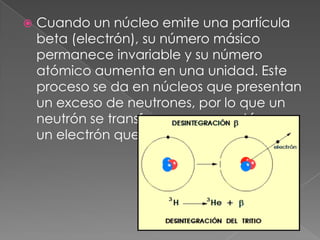    Cuando un núcleo emite una partícula
    beta (electrón), su número másico
    permanece invariable y su número
    atómico aumenta en una unidad. Este
    proceso se da en núcleos que presentan
    un exceso de neutrones, por lo que un
    neutrón se transforma en un protón y en
    un electrón que es emitido.
 