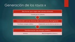 Generación de los rayos x
Transformación de energía cinética
térmica Electromagnética (rayos x)
Interacción con los átomos del metal pesado (Tungsteno)
Transfieren energía cinética Interacción con los átomos del blanco
Electrones que viajan del cátodo al ánodo
Constituyen la corriente
 