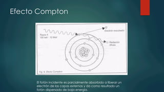 Efecto Compton
El fotón incidente es parcialmente absorbido a liberar un
electrón de las capas externas y da como resultado un
fotón dispersado de baja energía.
 