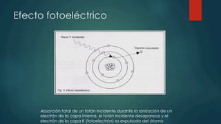 Efecto fotoeléctrico
Absorción total de un fotón incidente durante la ionización de un
electrón de la capa interna, el fotón incidente desaparece y el
electrón de la capa K (fotoelectrón) es expulsado del átomo
 