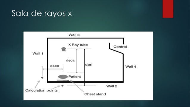 Fisica De Los Rayos X