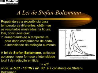 A Lei de Stefan-Boltzmann Repetindo-se a experiência para  temperaturas diferentes, obtêm-se  os resultados mostrados na figura.  Daí, conclui-se que: aumentando-se a temperatura,  para dado comprimento de onda,  a intensidade da radiação aumenta.  A  lei de  Stefan-Boltzmann , aplicada  ao corpo negro fornece  a intensidade  total I da radiação emitida :   I =   T 4 onde   5,67 · 10 –8  W / m 2  · K 4  é a constante de Stefan-Boltzmann. 