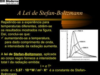 A Lei de Stefan-Boltzmann Repetindo-se a experiência para  temperaturas diferentes, obtêm-se  os resultados mostrados na figura.  Daí, conclui-se que: aumentando-se a temperatura,  para dado comprimento de onda,  a intensidade da radiação aumenta.  A  lei de  Stefan-Boltzmann , aplicada  ao corpo negro fornece  a intensidade  total I da radiação emitida :   I =   T 4 onde   5,67 · 10 –8  W / m 2  · K 4  é a constante de Stefan-Boltzmann. 