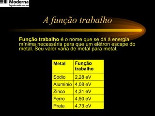 A função trabalho Função trabalho  é o nome que se dá à energia mínima necessária para que um elétron escape do metal. Seu valor varia de metal para metal. 4,73 eV Prata 4,50 eV Ferro 4,31 eV Zinco 4,08 eV Alumínio 2,28 eV Sódio Função trabalho Metal 