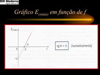 Gráfico E c(máx)  em função de f 