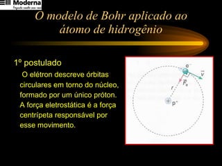 O modelo de Bohr aplicado ao átomo de hidrogênio 1º postulado O elétron descreve órbitas  circulares em torno do núcleo,  formado por um único próton.  A força eletrostática é a força  centrípeta responsável por  esse movimento. 