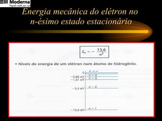 Energia mecânica do elétron no  n-ésimo estado estacionário 