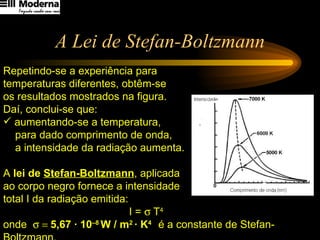 A Lei de Stefan-Boltzmann Repetindo-se a experiência para  temperaturas diferentes, obtêm-se  os resultados mostrados na figura.  Daí, conclui-se que: aumentando-se a temperatura,  para dado comprimento de onda,  a intensidade da radiação aumenta.  A  lei de  Stefan-Boltzmann , aplicada  ao corpo negro fornece  a intensidade  total I da radiação emitida :   I =   T 4 onde   5,67 · 10 –8  W / m 2  · K 4  é a constante de Stefan-Boltzmann. 
