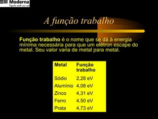A função trabalho
Função trabalho é o nome que se dá à energia
mínima necessária para que um elétron escape do
metal. Seu valor varia de metal para metal.
Metal Função
trabalho
Sódio 2,28 eV
Alumínio 4,08 eV
Zinco 4,31 eV
Ferro 4,50 eV
Prata 4,73 eV
 