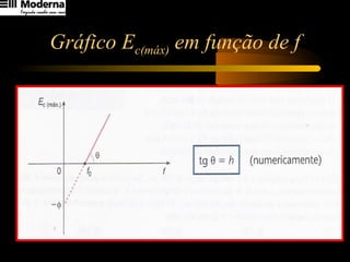 Gráfico Ec(máx) em função de f
 