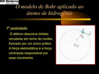 O modelo de Bohr aplicado ao
átomo de hidrogênio
1º postulado
O elétron descreve órbitas
circulares em torno do núcleo,
formado por um único próton.
A força eletrostática é a força
centrípeta responsável por
esse movimento.
 