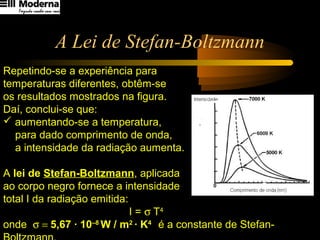 A Lei de Stefan-Boltzmann
Repetindo-se a experiência para
temperaturas diferentes, obtêm-se
os resultados mostrados na figura.
Daí, conclui-se que:
 aumentando-se a temperatura,
para dado comprimento de onda,
a intensidade da radiação aumenta.
A lei de Stefan-Boltzmann, aplicada
ao corpo negro fornece a intensidade
total I da radiação emitida:
I = σ T4
onde σ = 5,67 · 10–8
W / m2
· K4
é a constante de Stefan-
 