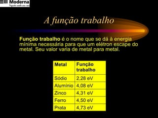 A função trabalho
Função trabalho é o nome que se dá à energia
mínima necessária para que um elétron escape do
metal. Seu valor varia de metal para metal.
Metal Função
trabalho
Sódio 2,28 eV
Alumínio 4,08 eV
Zinco 4,31 eV
Ferro 4,50 eV
Prata 4,73 eV
 
