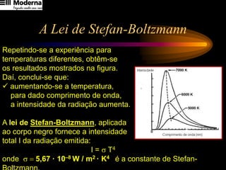 A Lei de Stefan-Boltzmann
Repetindo-se a experiência para
temperaturas diferentes, obtêm-se
os resultados mostrados na figura.
Daí, conclui-se que:
 aumentando-se a temperatura,
para dado comprimento de onda,
a intensidade da radiação aumenta.
A lei de Stefan-Boltzmann, aplicada
ao corpo negro fornece a intensidade
total I da radiação emitida:
I = s T4
onde s = 5,67 · 10–8 W / m2 · K4 é a constante de Stefan-
 