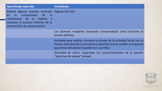 Aprendizaje esperado Actividades
Explora algunos avances recientes
en la comprensión de la
constitución de la materia y
reconoce el proceso histórico de la
construcción de nuevas teorías.
Paginas 254-255
Los alumnos mediante ilustración comprenderán cómo funciona la
bomba atómica.
Actividad para realizar, compara tu ensayo de la actividad inicial con lo
hemos visto durante la secuencia y describe ¿Cómo cambio el esquema
que tenías del átomo? (cuaderno-1 cuartilla)
Actividad de cierre, respondan los cuestionamientos de la sección
“ejercicios de repaso” (anexo)
 