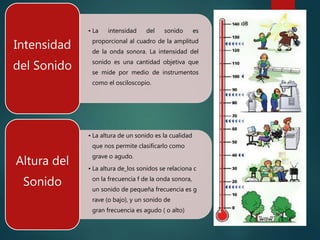 • La intensidad del sonido es
proporcional al cuadro de la amplitud
de la onda sonora. La intensidad del
sonido es una cantidad objetiva que
se mide por medio de instrumentos
como el osciloscopio.
Intensidad
del Sonido
• La altura de un sonido es la cualidad
que nos permite clasificarlo como
grave o agudo.
• La altura de_los sonidos se relaciona c
on la frecuencia f de la onda sonora,
un sonido de pequeña frecuencia es g
rave (o bajo), y un sonido de
gran frecuencia es agudo ( o alto)
Altura del
Sonido
 