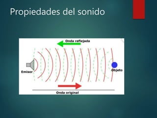 Propiedades del sonido
 