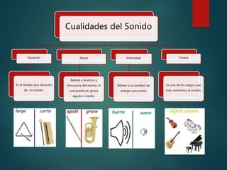Cualidades del Sonido
Duración
Es el tiempo que duración
de un sonido.
Altura
Refiere a la altura y
frecuencia del mismo, el
cual puede ser grave,
agudo o medio.
Intensidad
Refiere a la cantidad de
energía que posee.
Timbre
Es uno de los rasgos que
más caracteriza al sonido.
 