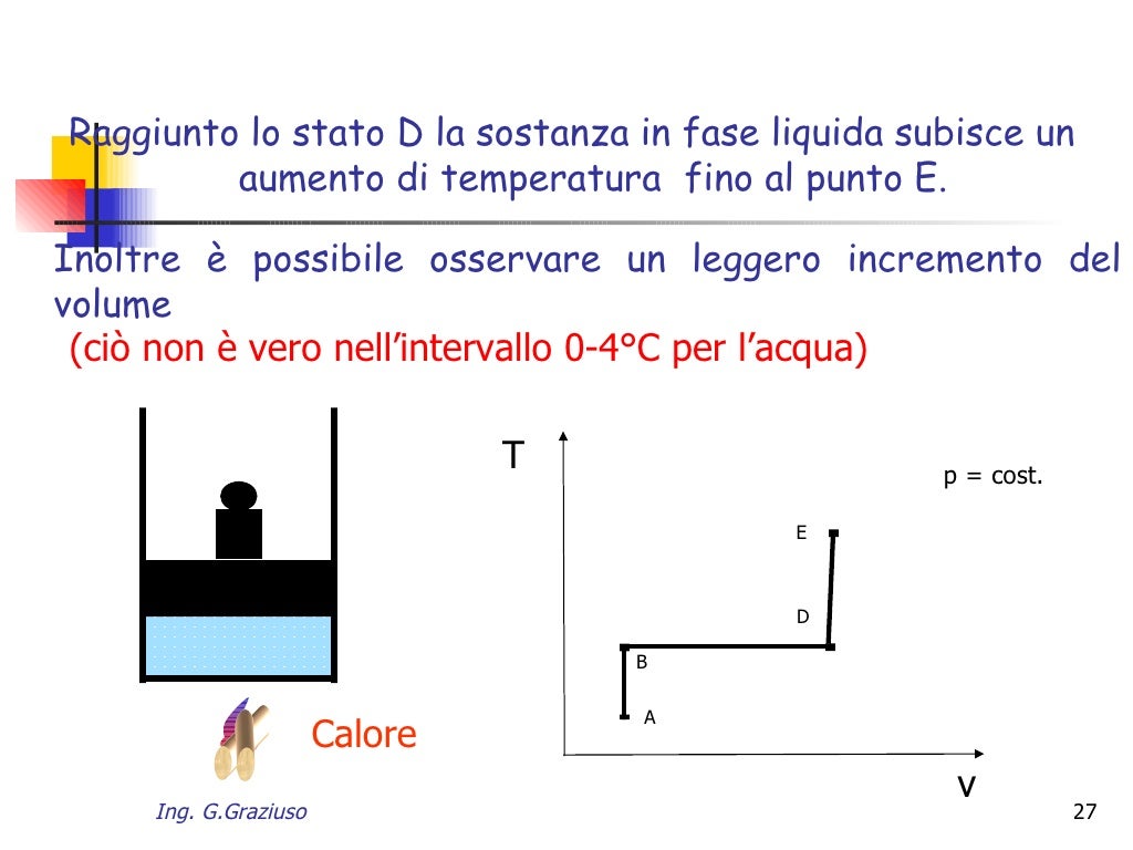 I Tre Principi Della Termodinamica In Sintesi