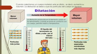 Partículas más
separadas,
moviéndose
más deprisa
Menor
volumen
Aumento de la Temperatura Mayor
volumen
La dilatación producida en el elemento usado en
los termómetros, cuando se pone en contacto con
un cuerpo, permite medir su temperatura.
Partículas
más juntas
El líquido del
termómetro se
dilata y sube por el
interior
del tubo
Cuando calentamos un cuerpo material, este se dilata, es decir, aumenta su
volumen. La dilatación se debe a que las partículas del cuerpo se separan.
 