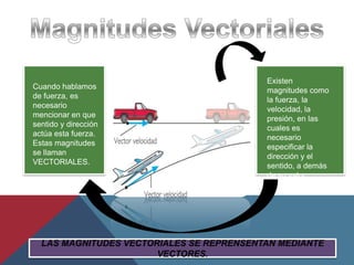 Existen
Cuando hablamos                           magnitudes como
de fuerza, es                             la fuerza, la
necesario                                 velocidad, la
mencionar en que                          presión, en las
sentido y dirección                       cuales es
actúa esta fuerza.                        necesario
Estas magnitudes                          especificar la
se llaman                                 dirección y el
VECTORIALES.                              sentido, a demás
                                          de su valor
                                          numérico .




  LAS MAGNITUDES VECTORIALES SE REPRENSENTAN MEDIANTE
                       VECTORES.
 