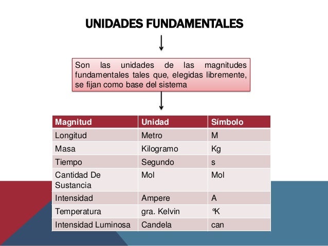 Fisica trabajo