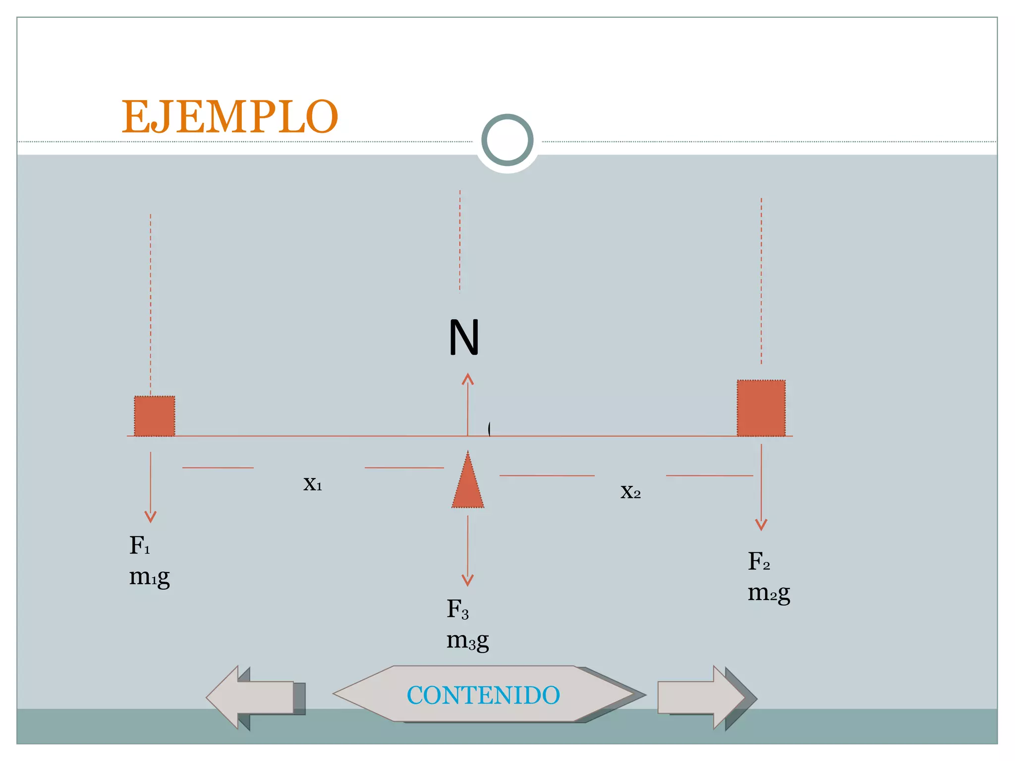 EJEMPLO



             N
                 o
      x1               x2

F1
                            F2
m1g
                            m2g
             F3
             m3g

           CONTENIDO
 
