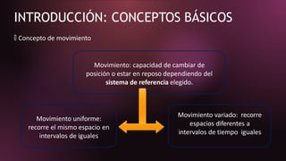 INTRODUCCIÓN: CONCEPTOS BÁSICOS
🞭 Componentes del movimiento
Posición: lugar
donde se encuentra
un móvil respecto al
orige...