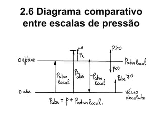 2.6 Diagrama comparativo entre escalas de pressão 