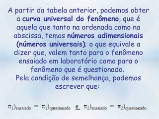 A partir da tabela anterior, podemos obter a  curva universal do fenômeno , que é aquela que tanto na ordenada como na abscissa, temos  números adimensionais (números universais) ; o que equivale a dizer que, valem tanto para o fenômeno ensaiado em laboratório como para o fenômeno que é questionado.  Pela condição de semelhança, podemos escrever que:  