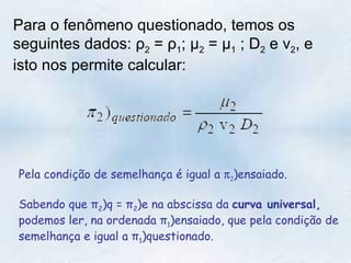 Para o fenômeno questionado, temos os seguintes dados: ρ 2  = ρ 1 ; µ 2  = µ 1  ; D 2  e v 2 , e isto nos permite calcular:  Pela condição de semelhança é igual a    )ensaiado.  Sabendo que π 2 )q = π 2 )e na abscissa da  curva universal,  podemos ler, na ordenada π 1 )ensaiado, que pela condição de semelhança e igual a π 1 )questionado.  
