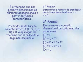 É o teorema que nos permite determinar os números adimensionais a partir da função característica.   Partindo-se da função característica, f (F, V, ρ, µ, D) = 0, a aplicação do teorema dos π respeita a seguinte seqüência:  1º PASSO :  Determinar o número de grandezas que influenciam o fenômeno - n  n = 5 2º PASSO:  Escrevemos a equação dimensional de cada uma das grandezas .  [F] = F  [V] = L x T -1   [ρ] = F x L -4  x T 2   [µ] = F x L -2  x T  [D] = L  