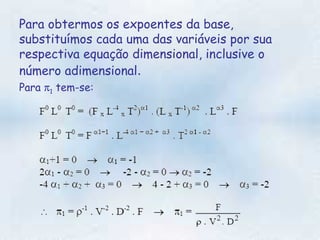 Para obtermos os expoentes da base, substituímos cada uma das variáveis por sua respectiva equação dimensional, inclusive o número adimensional . Para   1  tem-se: 