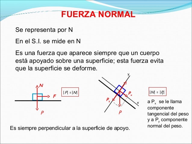 Fisica v fuerzas