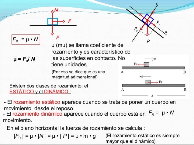 Fisica v fuerzas