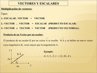 VECTORES Y ESCALARES
Multiplicación de vectores:
Tipos:
1.- ESCALAR . VECTOR        =    VECTOR

2.- VECTOR    .   VECTOR        = ESCALAR (PRODUCTO ESCALAR)
3.- VECTOR x VECTOR = VECTOR                   (PRODUCTO VECTORIAL)

  Producto de un Vector por un escalar:

  El producto de un escalar K por un vector A se escribe K.A y se define un nuevo vector
  cuya magnitud es K, veces mayor que la magnitud de A.

         y
                                          Ejemplo:
               K.A
                                          4 ( 3, 5, -2 ) = ( 12, 20, -8 )
     Ay
             A
              Ax           y
 