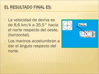    La velocidad de deriva es
    de 8,6 km/k a 35,5° hacia
    el norte respecto del oeste.
    (horizontal).
   Los marinos acostumbran a
    dar el ángulo respecto del
    norte.
 